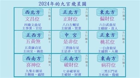 風水 九宮格|2024年九宮飛星圖及風水方位吉兇與化解